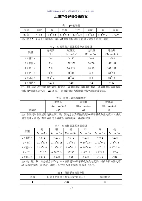 最全土壤养分分级评价指标及体系