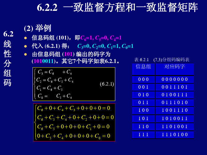 ch20线性分组码2