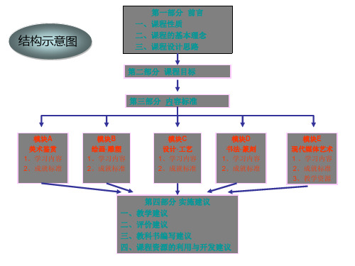 普通高中美术  深港版(PPT)3-3