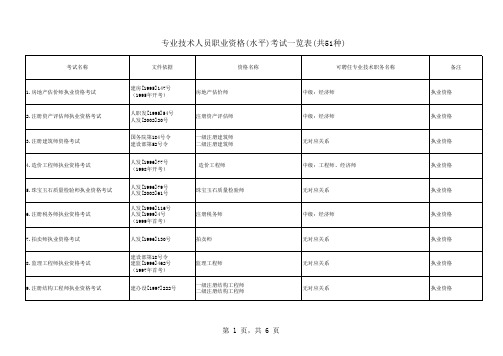 专业技术人员职业资格考试与职称关系对应表