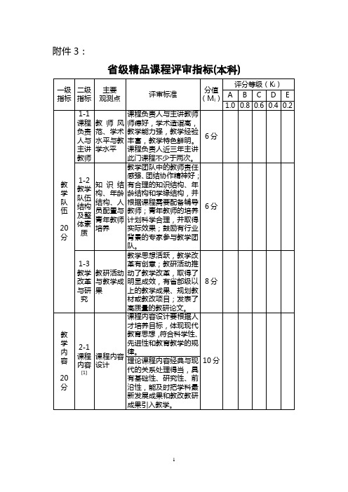 省级精品课程评审指标