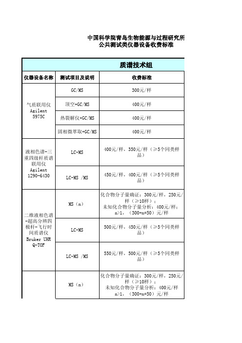 中科院青能所公共测试收费标准(2016.3.9) (1)