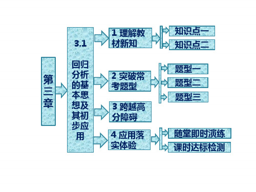 人教a版数学选修2-3全册课件：第三章 3.1 回归分析的基本思想及其初步应用(优秀经典公开课比赛课件) 