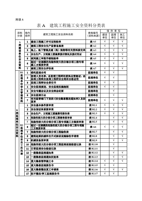 山西地标建筑工程施工安全资料管理规程表格部分