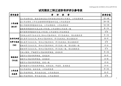 (完整word版)试用期员工转正述职考评表