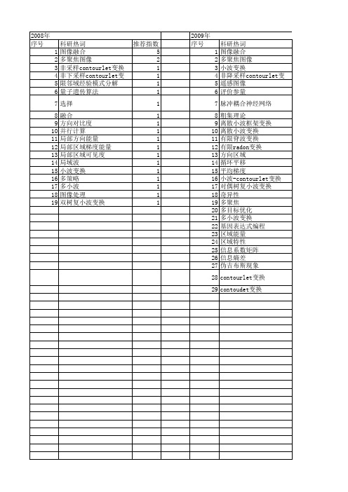 【国家自然科学基金】_多聚焦图像融合_基金支持热词逐年推荐_【万方软件创新助手】_20140801