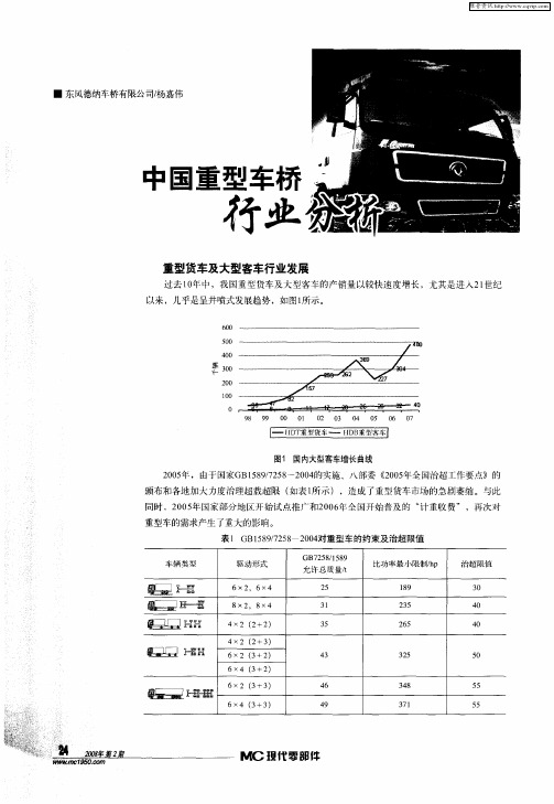 中国重型车桥行业分析