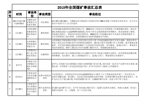 2015年全国煤矿事故汇总表