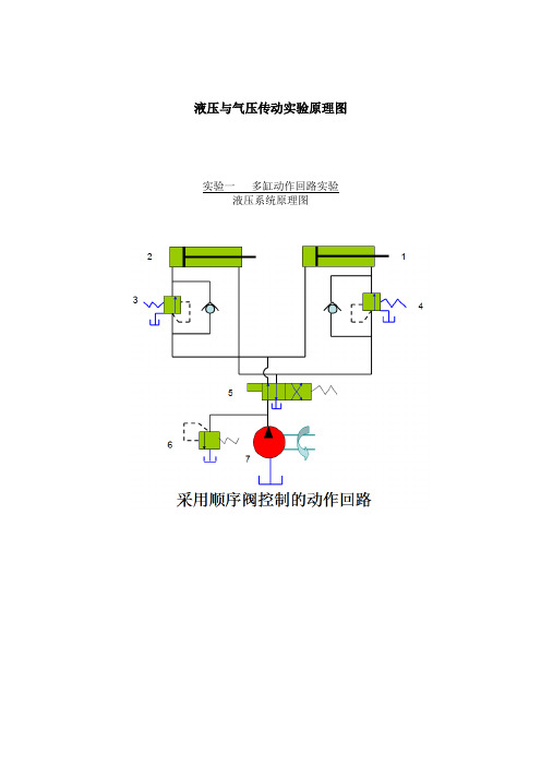 实验：液压系统原理图