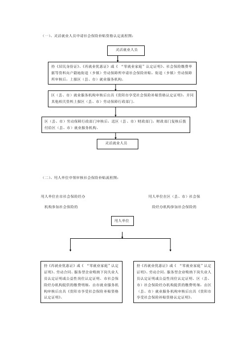 灵活就业人员申请社会保险补贴资格认定流程图