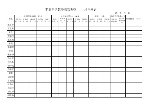 绩效考核评分表