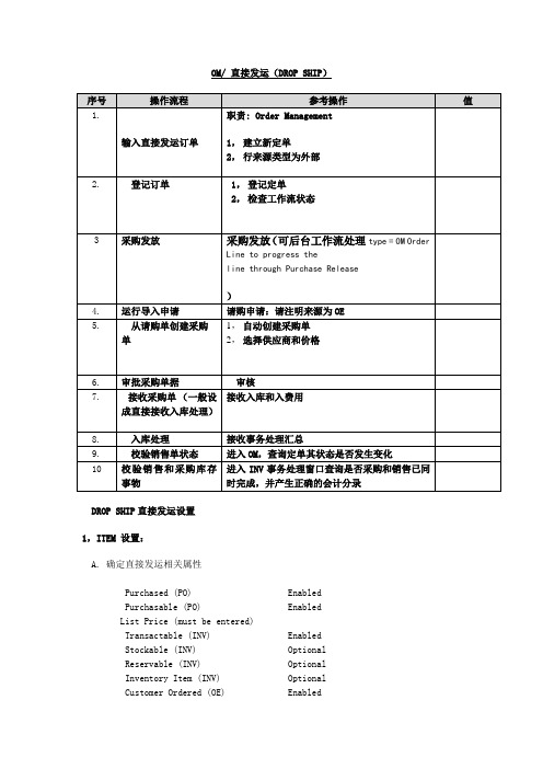 Drop shipment(直接发运)
