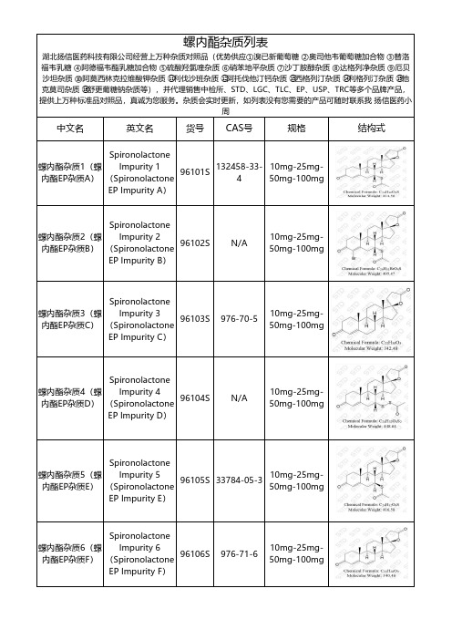 螺内酯杂质整理总结文档