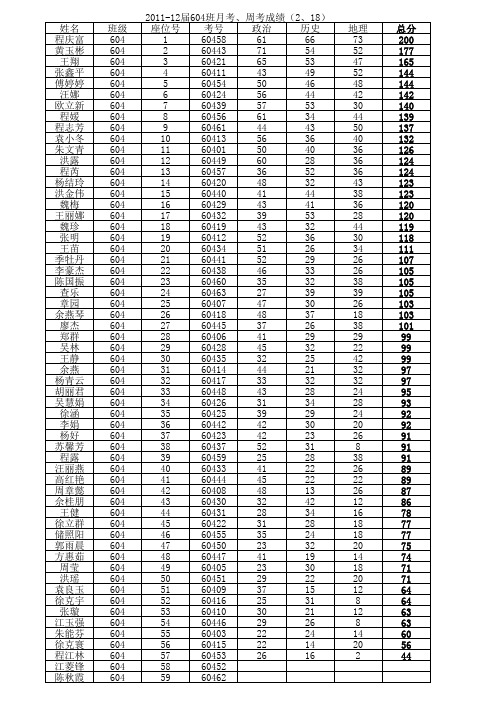 2012届班级用表