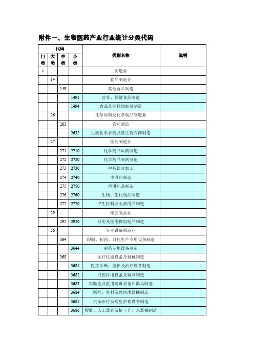 生物医药产业行业统计分类代码