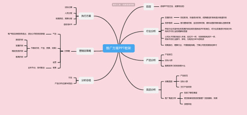 推广方案PPT框架思维导图-简单高清脑图_知犀