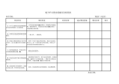 地下矿山排水系统安全检查表