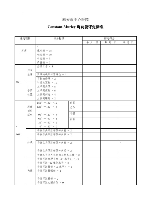 Constant-Murley肩功能评定标准