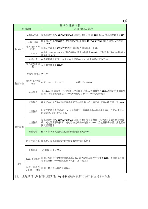 充电器检测标准