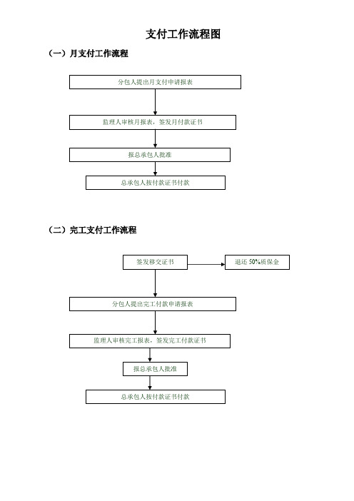 支付工作流程图