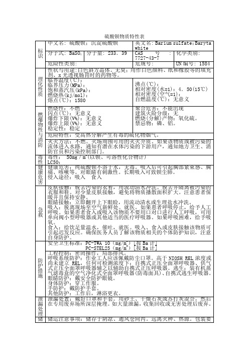 硫酸钡msds