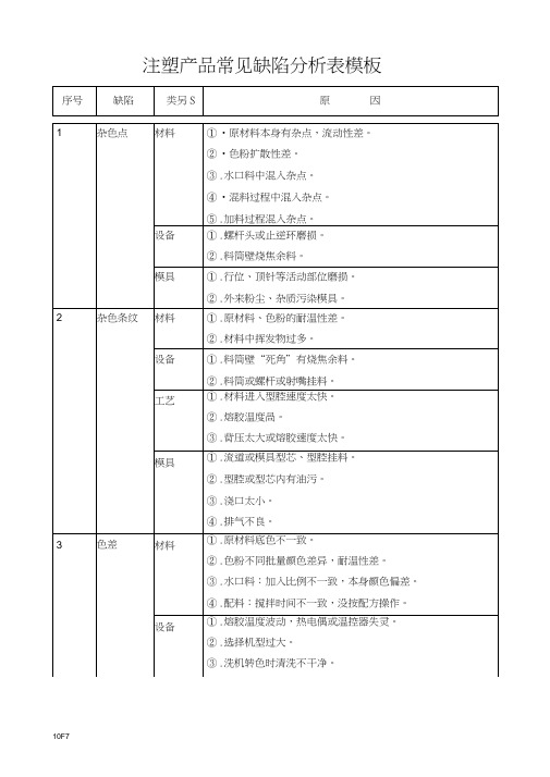 注塑产品常见缺陷分析表模板