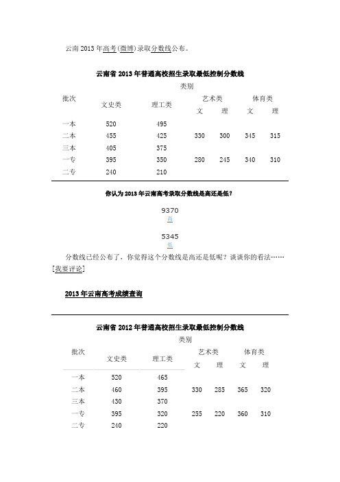 2013年云南高考录取分数线公布