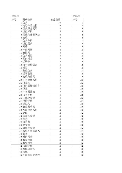 【计算机仿真】_系统分析_期刊发文热词逐年推荐_20140724