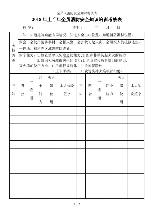 全员人消防安全知识考核表