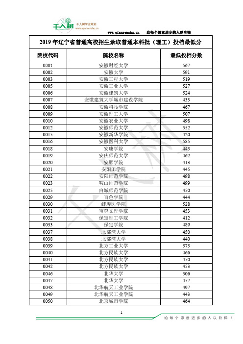 辽宁省2019年普通高校招生本科院校投档分数(理工)