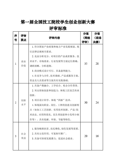 第一届全国技工院校学生创业创新大赛评审标准