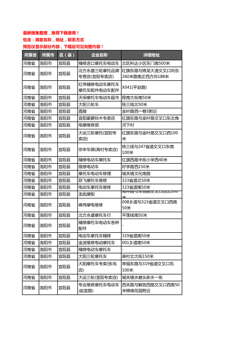 新版河南省洛阳市宜阳县摩配企业公司商家户名录单联系方式地址大全84家