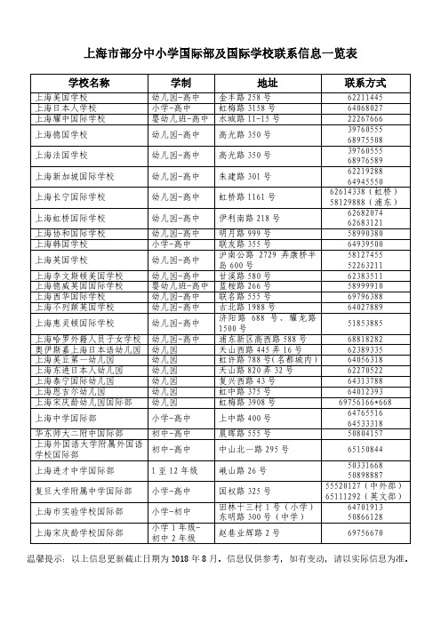 上海部分中小学国际部及国际学校联系信息一览表