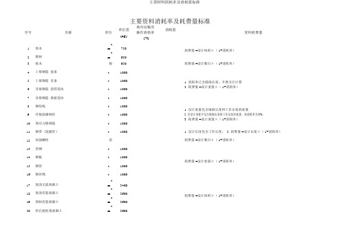 主要材料损耗率及消耗量标准