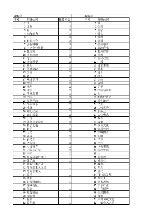 【国家社会科学基金】_道_基金支持热词逐年推荐_【万方软件创新助手】_20140803