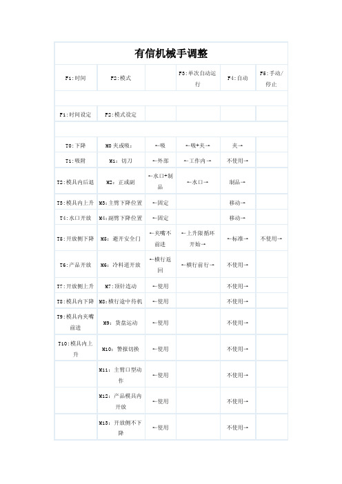 有信机械手调整