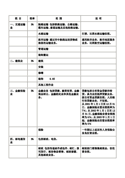 如何计提营业税