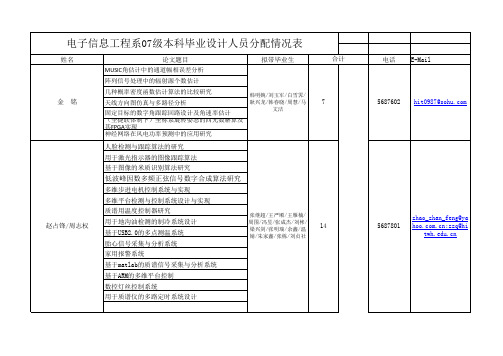 08级本科毕业设计汇总表(last)