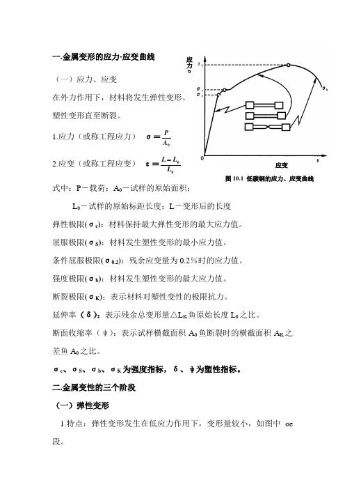 金属变形的应力-应变曲线