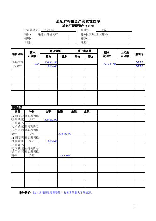 递延所得税资产实质性程序 递延所得税资产审定表
