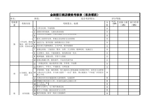 客房领班-绩效考核表