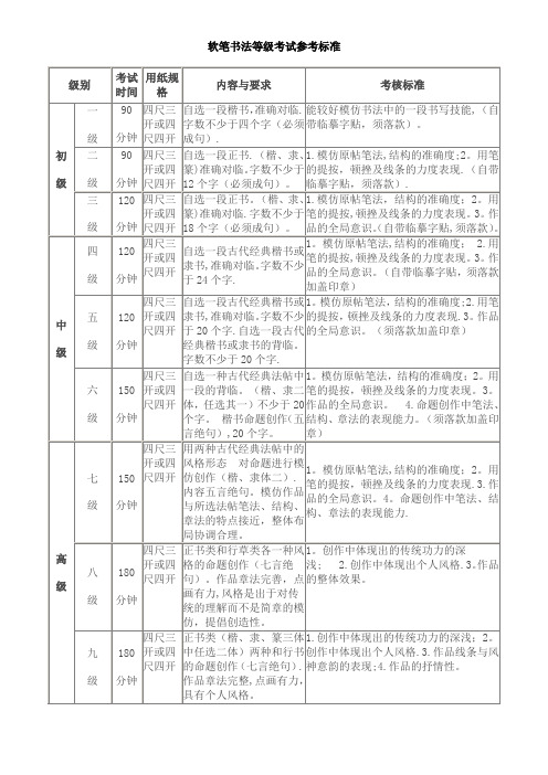 软笔书法等级考试参考标准