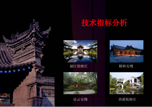 技术指标对比
