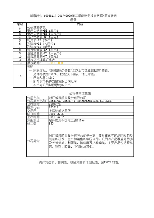 诚意药业(603811)2017-2020年二季度财务报表数据-原点参数