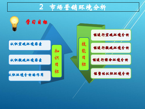 市场营销任务2  市场营销环境分析PPT课件