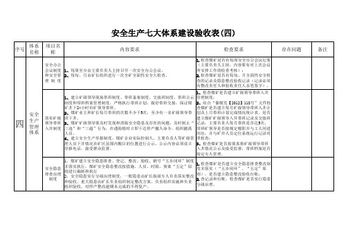 安全生产七大体系建设验收表(四)