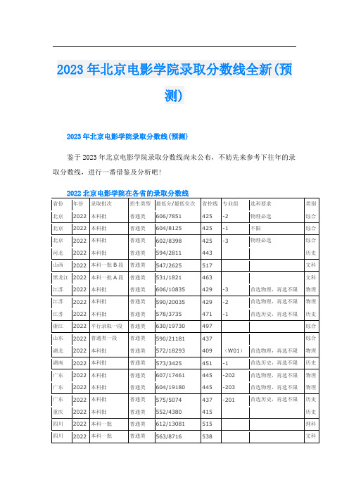 2023年北京电影学院录取分数线全新(预测)