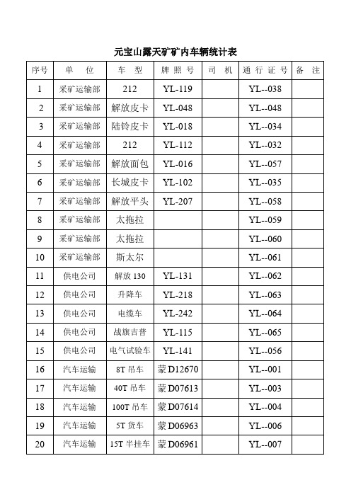 元宝山露天矿内车辆统计表