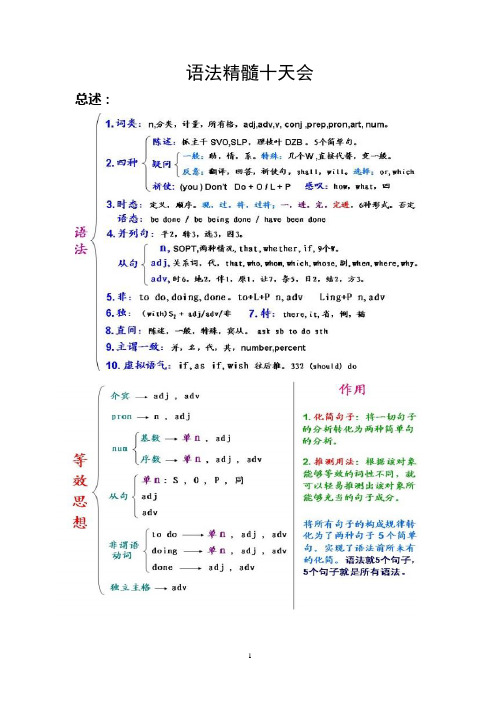 英语语法十天会