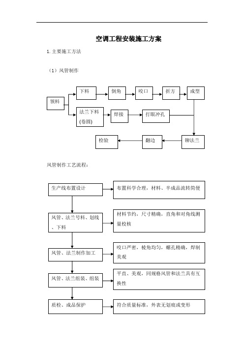 空调工程安装施工方案